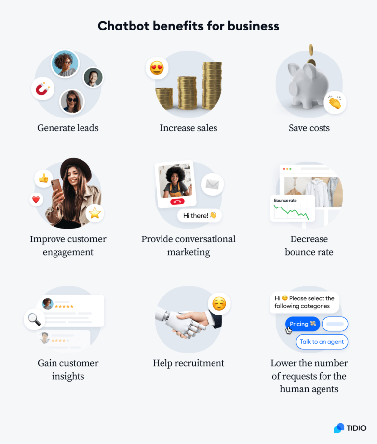 Infographic illustrating the benefits of chatbots for businesses